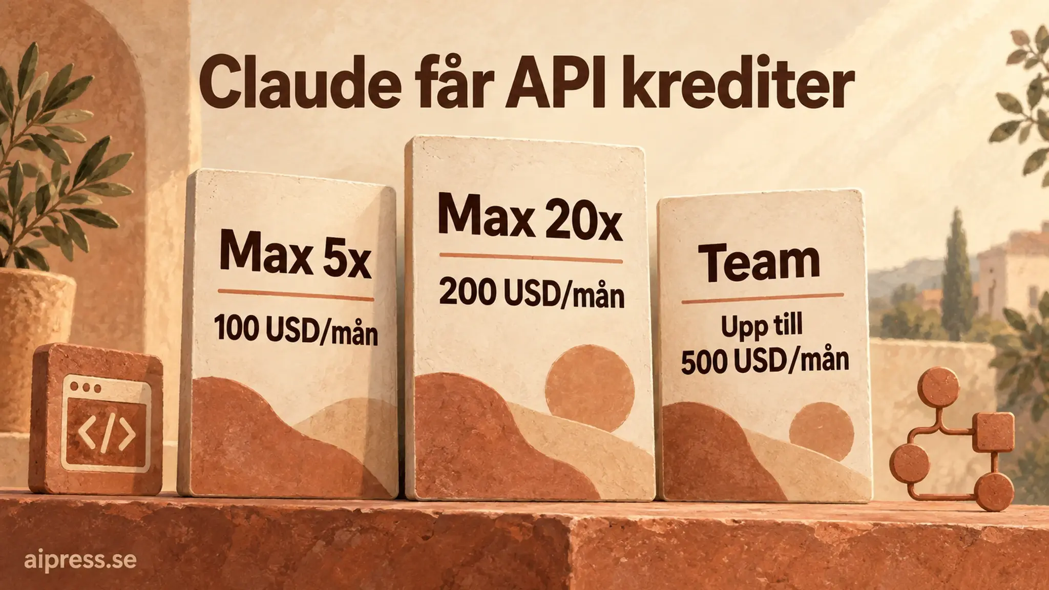 Illustration av Claude Max och Team med separata saldon för egna appar och agenter.
