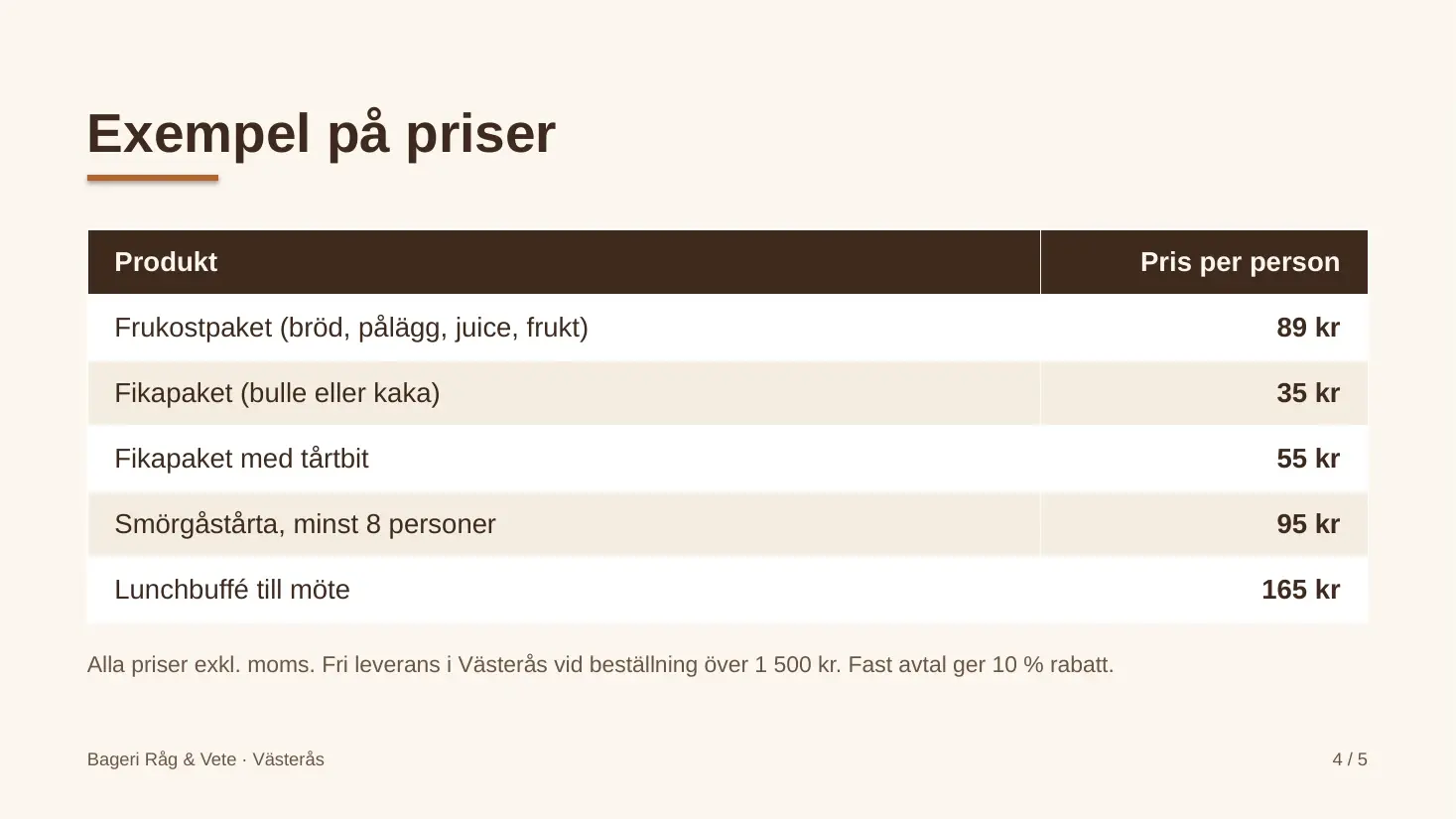 Bild 4 av 5 i Opus 5.5:s presentation för Bageri Råg & Vete