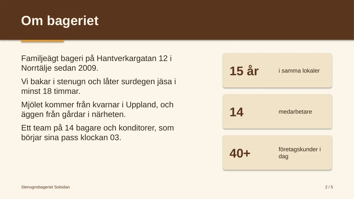 Bild två i presentationen, Om bageriet, med en kort text och tre rutor: 15 år, 14 medarbetare och över 40 företagskunder.