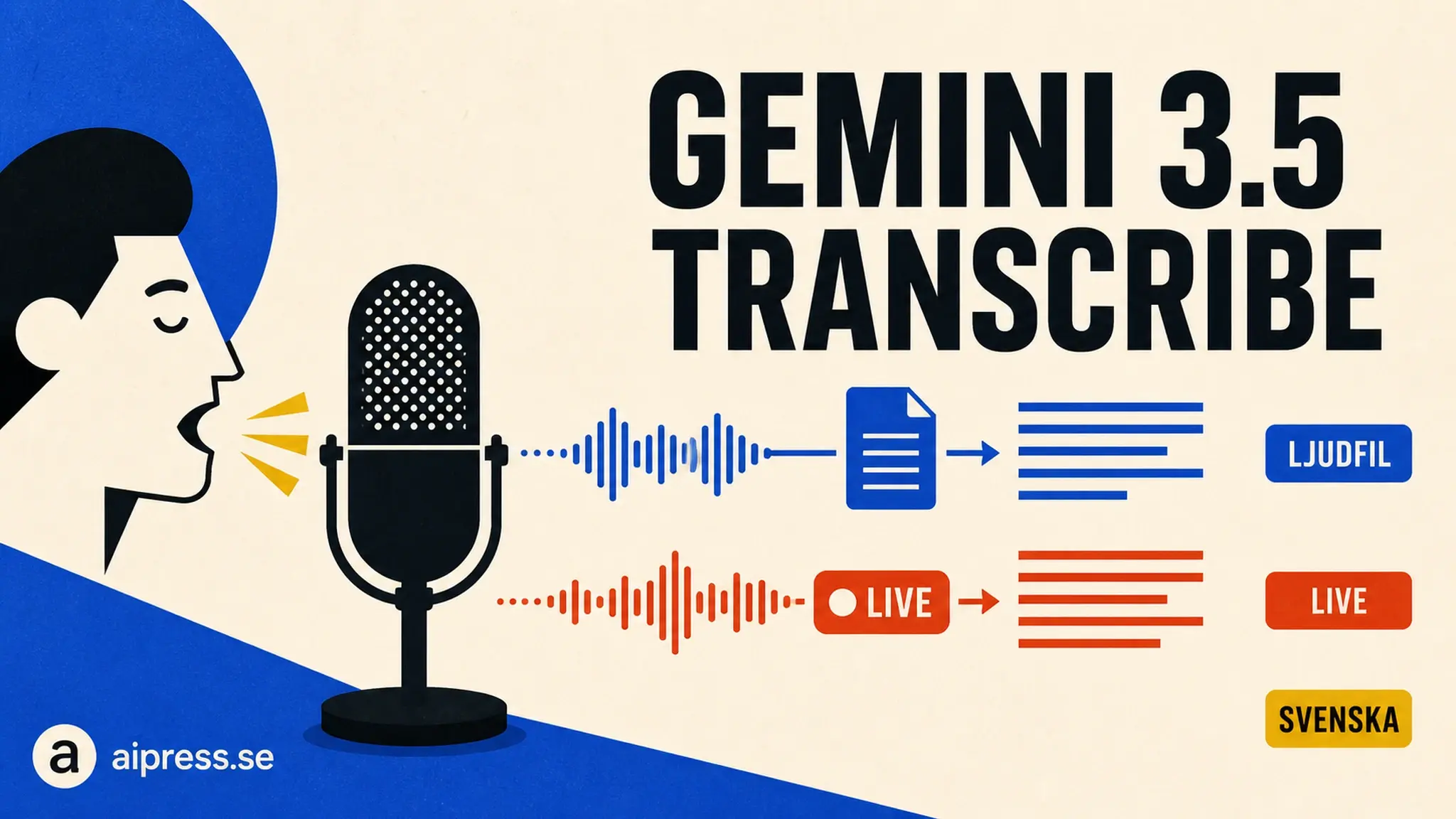 Gemini 3.5 Transcribe: Googles nya tal till text