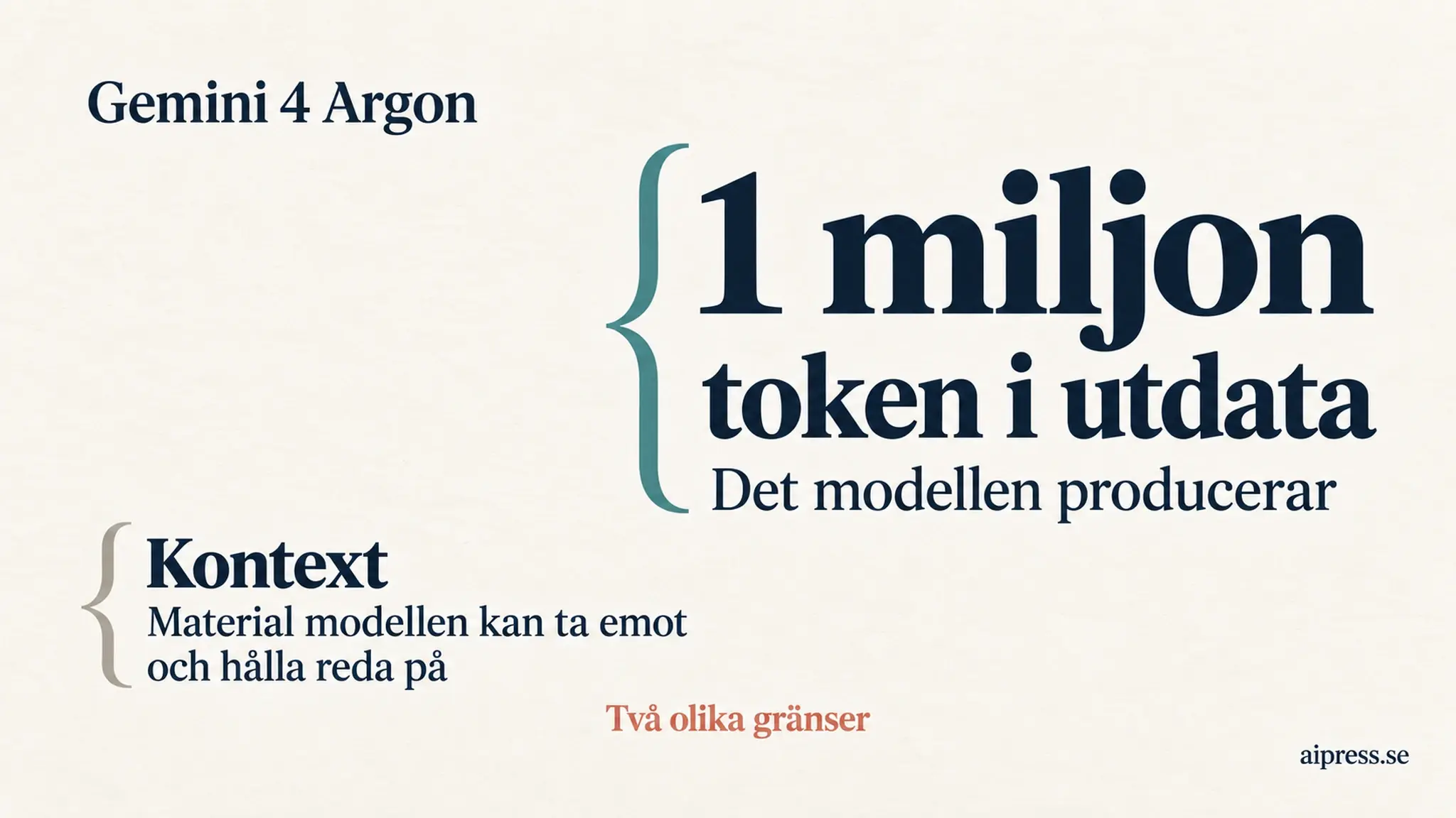 Typografisk bild som visar att Gemini 4 Argons gräns på en miljon token gäller utdata, det modellen producerar, och att kontext är en annan gräns för hur mycket material modellen kan ta emot och hålla reda på.