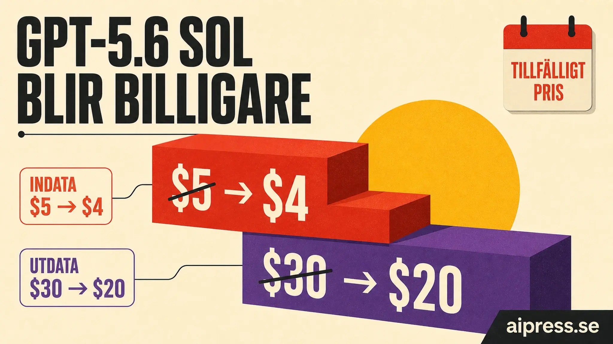GPT-5.6 Sol sänks till 4 dollar per miljon token