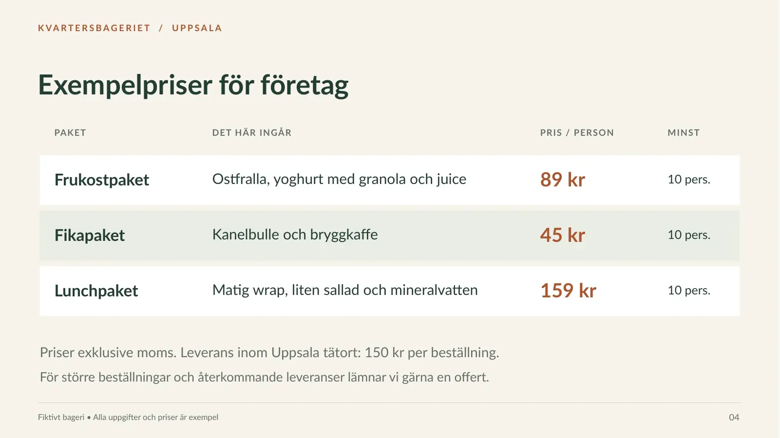 Bild 4 av 5: Exempelpriser för företag, en tabell med frukostpaket, fikapaket och lunchpaket, vad som ingår, pris per person och minsta antal