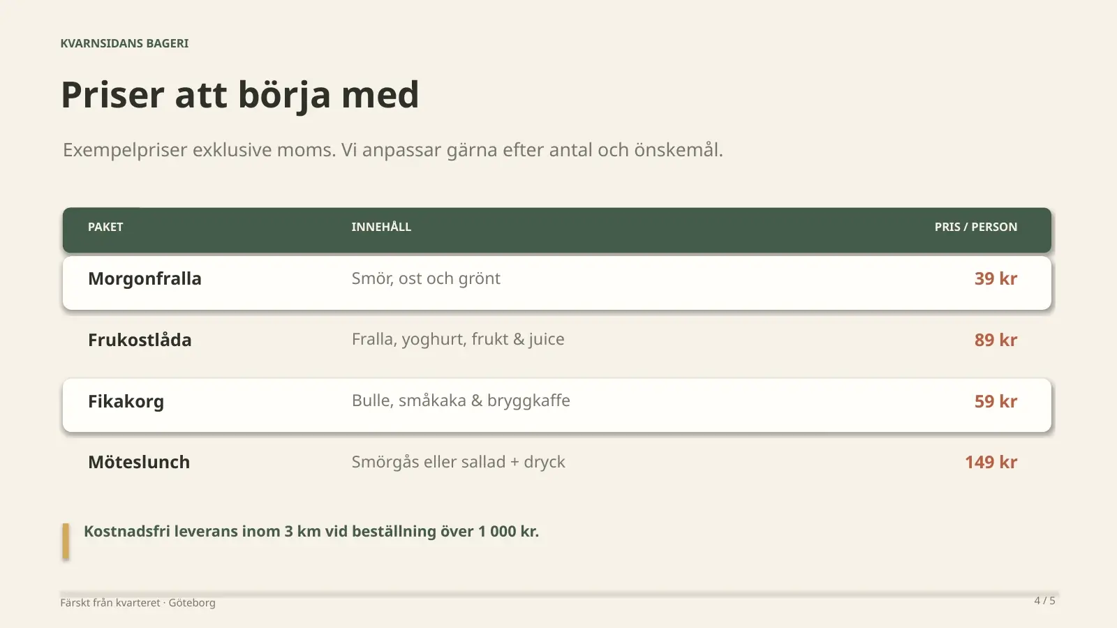 Bild 4 av 5 i GPT-6 Lunas presentation: prislista med Morgonfralla 39 kronor, som motsäger bild 3