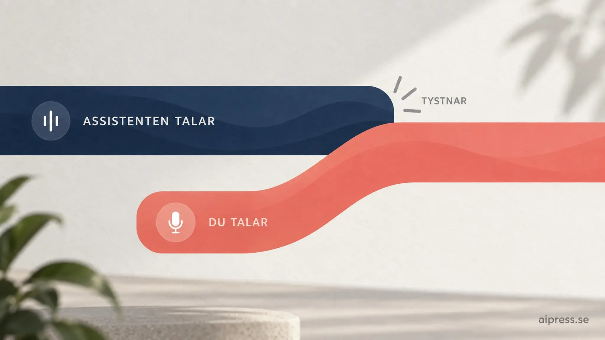 Illustration där assistentens mörkblå talband tystnar när användarens korallröda band kommer in, med etiketterna Assistenten talar, Du talar och Tystnar