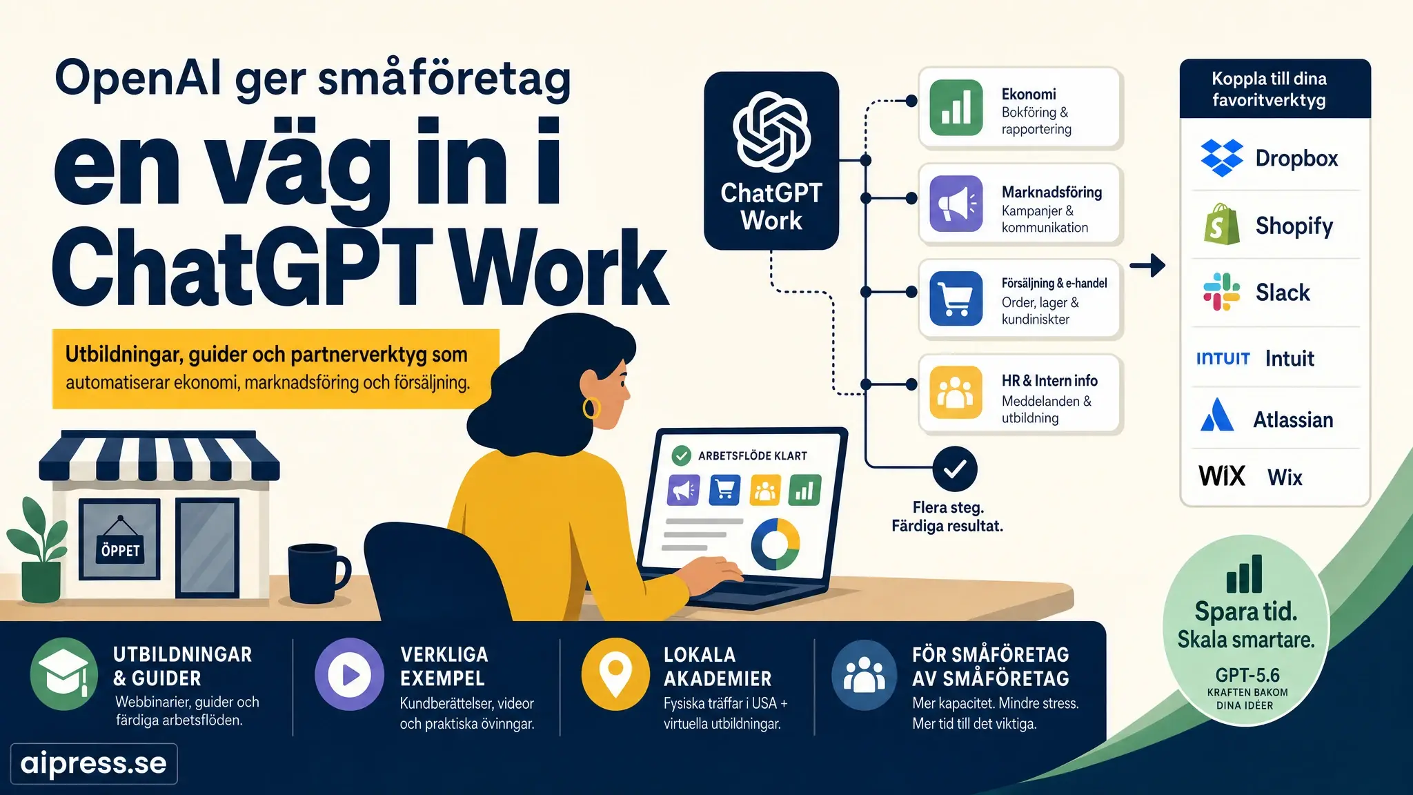 OpenAI ger småföretag en väg in i ChatGPT Work