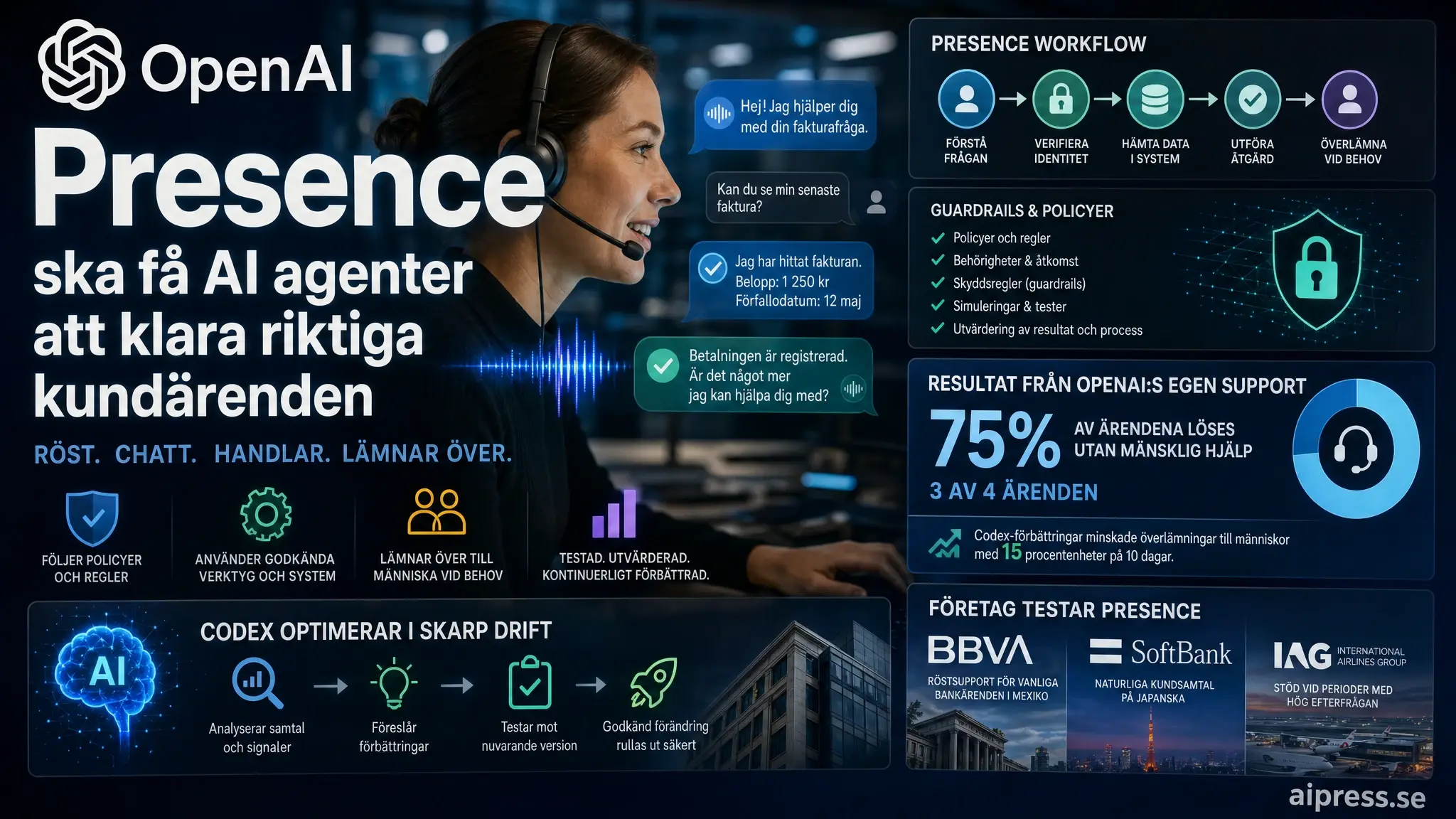 Presence ska få AI agenter att klara riktiga kundärenden