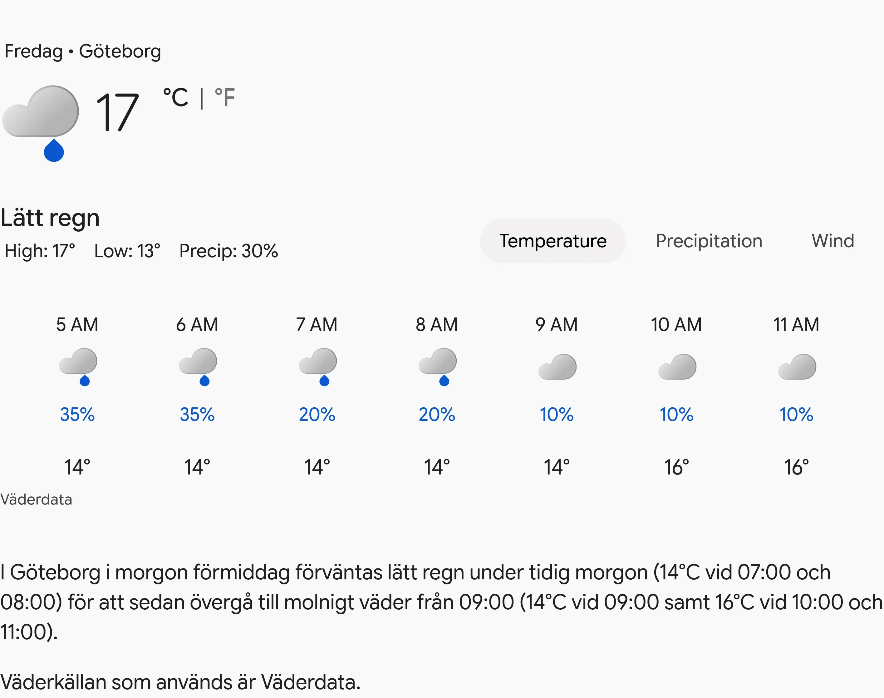 Skärmbild av Geminis svar om vädret i Göteborg på fredag: ett väderkort med regnrisk och temperatur för varje timme från 5 AM till 11 AM, följt av texten att väderkällan som används är Väderdata